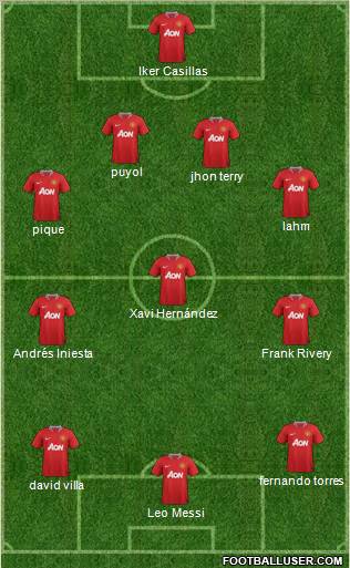 Manchester United Formation 2012