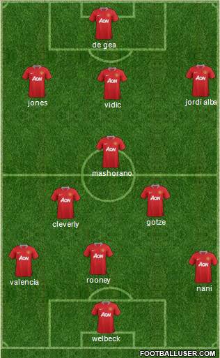 Manchester United Formation 2012