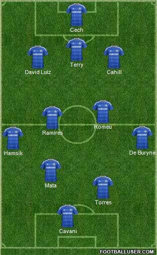 Chelsea Formation 2012