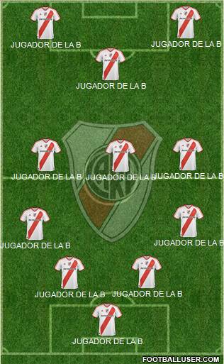 River Plate Formation 2012