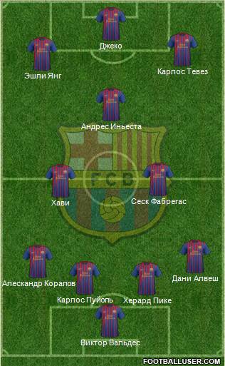 F.C. Barcelona Formation 2012