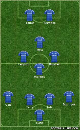 Chelsea Formation 2012
