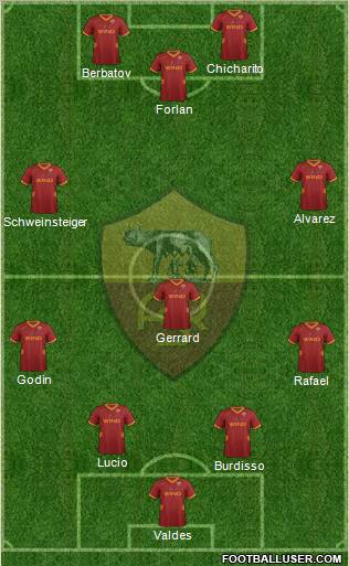 AS Roma Formation 2012