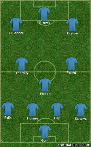 Dream Team Formation 2012