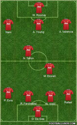 Manchester United Formation 2012