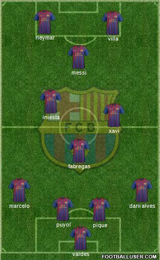 F.C. Barcelona Formation 2012