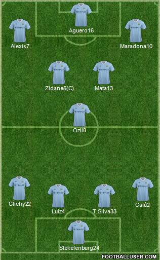 Manchester City Formation 2012