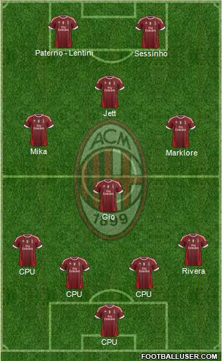 A.C. Milan Formation 2012