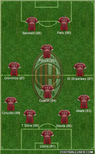 A.C. Milan Formation 2012