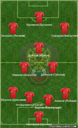 Russia Formation 2012