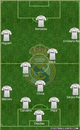 Real Madrid C.F. Formation 2012