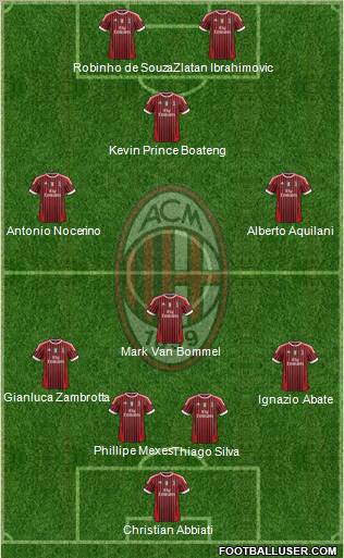 A.C. Milan Formation 2012