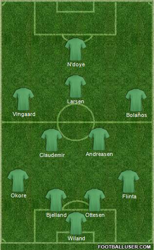 Dream Team Formation 2012