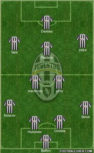 Juventus Formation 2012