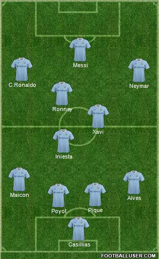 Manchester City Formation 2012