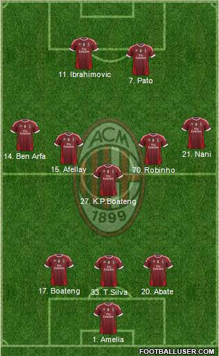A.C. Milan Formation 2012