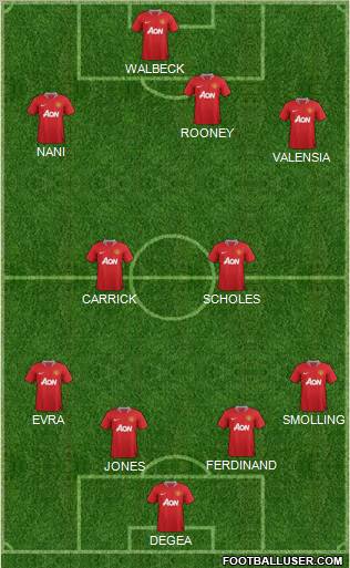 Manchester United Formation 2012