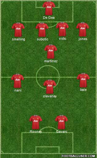 Manchester United Formation 2012