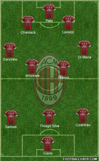 A.C. Milan Formation 2012