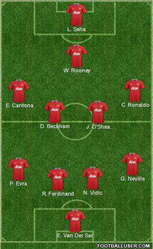 Manchester United Formation 2012