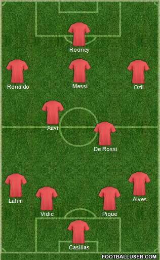 Dream Team Formation 2012