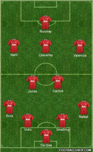 Manchester United Formation 2012