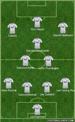 Vancouver Whitecaps FC Formation 2012