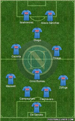 Napoli Formation 2012