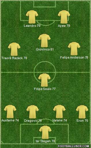 Fifa Team Formation 2012