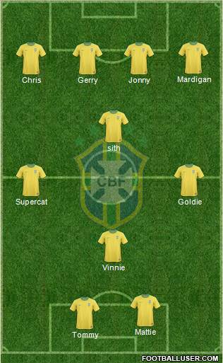Brazil Formation 2012