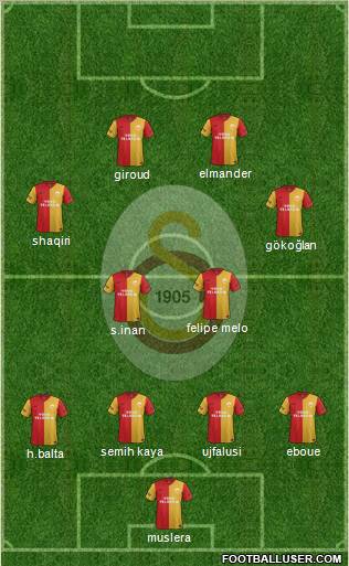 Galatasaray SK Formation 2012