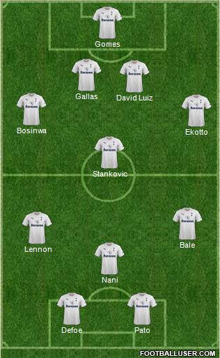 Tottenham Hotspur Formation 2012