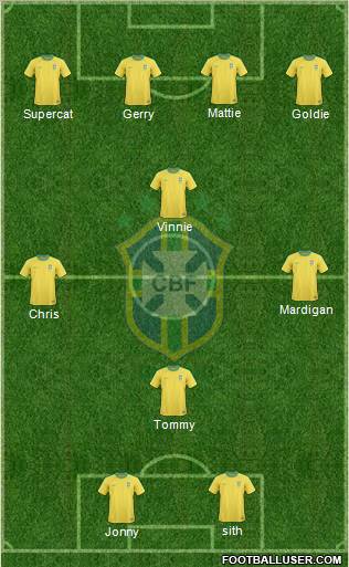 Brazil Formation 2012
