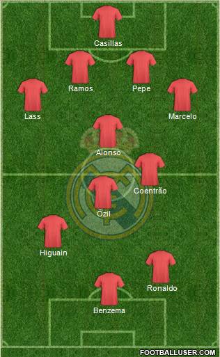 Real Madrid C.F. Formation 2012