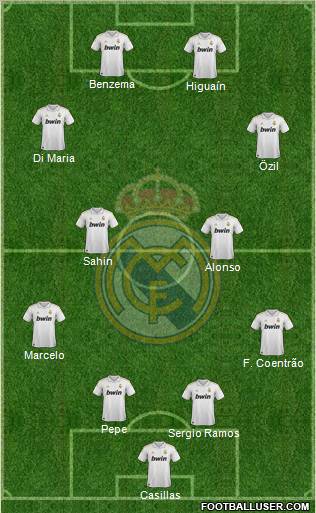 Real Madrid C.F. Formation 2012