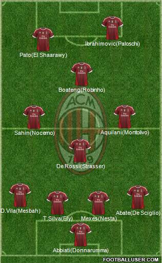 A.C. Milan Formation 2012