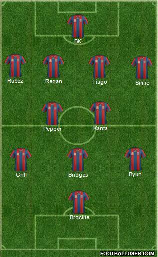 Newcastle Jets 4-2-3-1 football formation