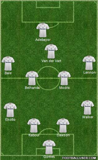 Tottenham Hotspur Formation 2012