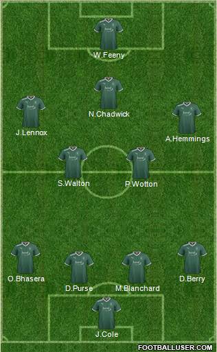 Plymouth Argyle Formation 2012