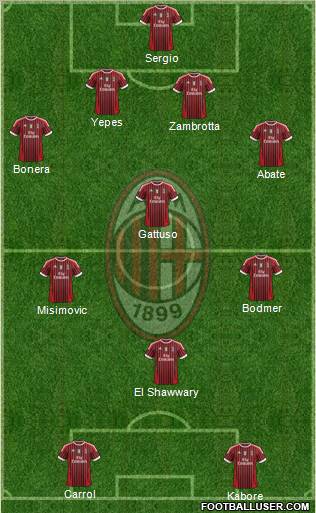 A.C. Milan Formation 2012