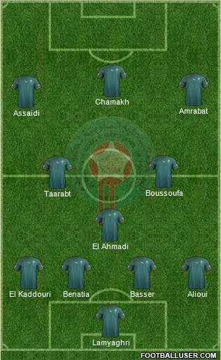 Morocco Formation 2012