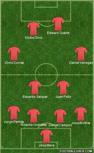 Dream Team Formation 2012