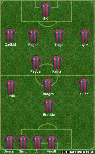 Newcastle Jets Formation 2012