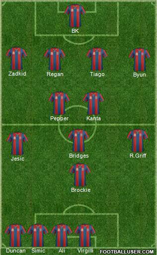 Newcastle Jets football formation