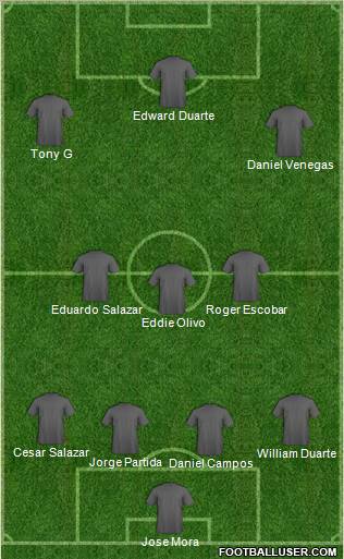 Dream Team Formation 2012
