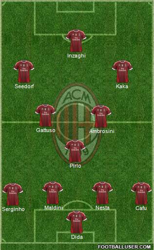 A.C. Milan Formation 2012