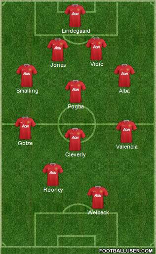 Manchester United Formation 2012