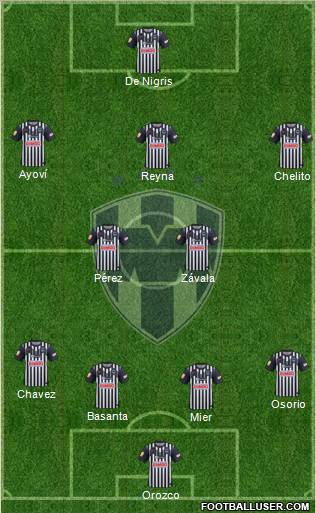 Club de Fútbol Monterrey 4-1-2-3 football formation