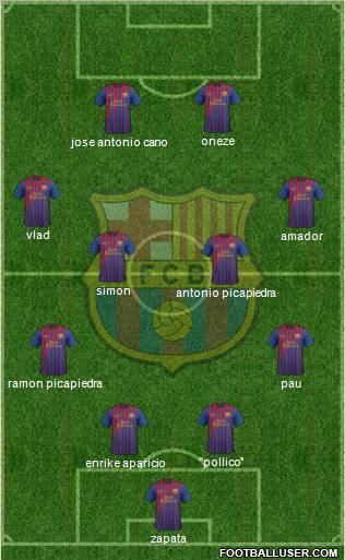 F.C. Barcelona Formation 2012