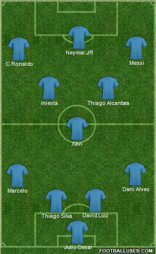 Dream Team Formation 2012